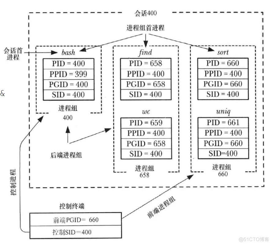 守护进程_守护进程